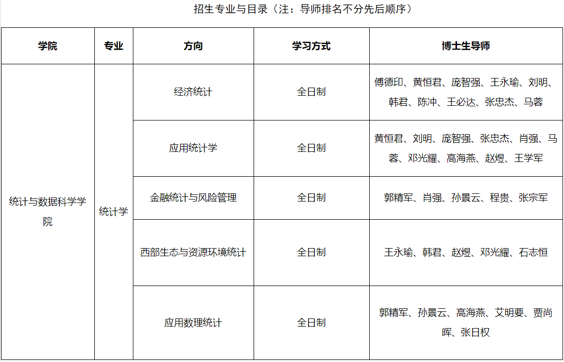 2026年考博兰州财经大学博士研究生招生简章