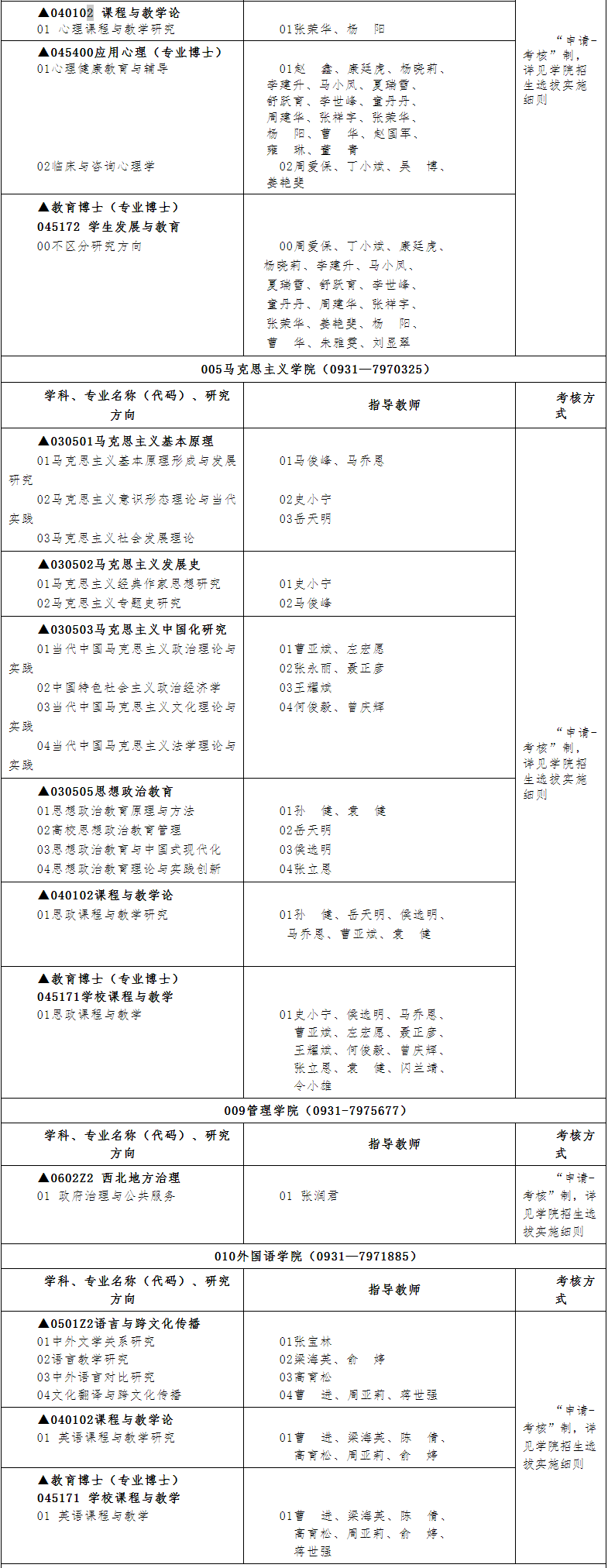 2026年考博西北师范大学博士研究生招生专业目录