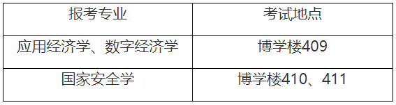 广东财经大学关于2026年普通招考博士研究生初试的通知