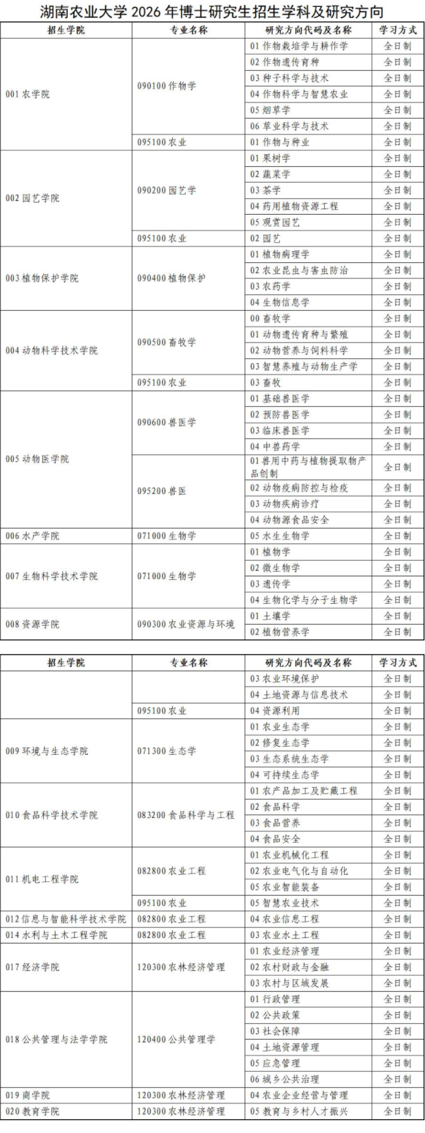 2026年考博湖南农业大学博士研究生招生简章