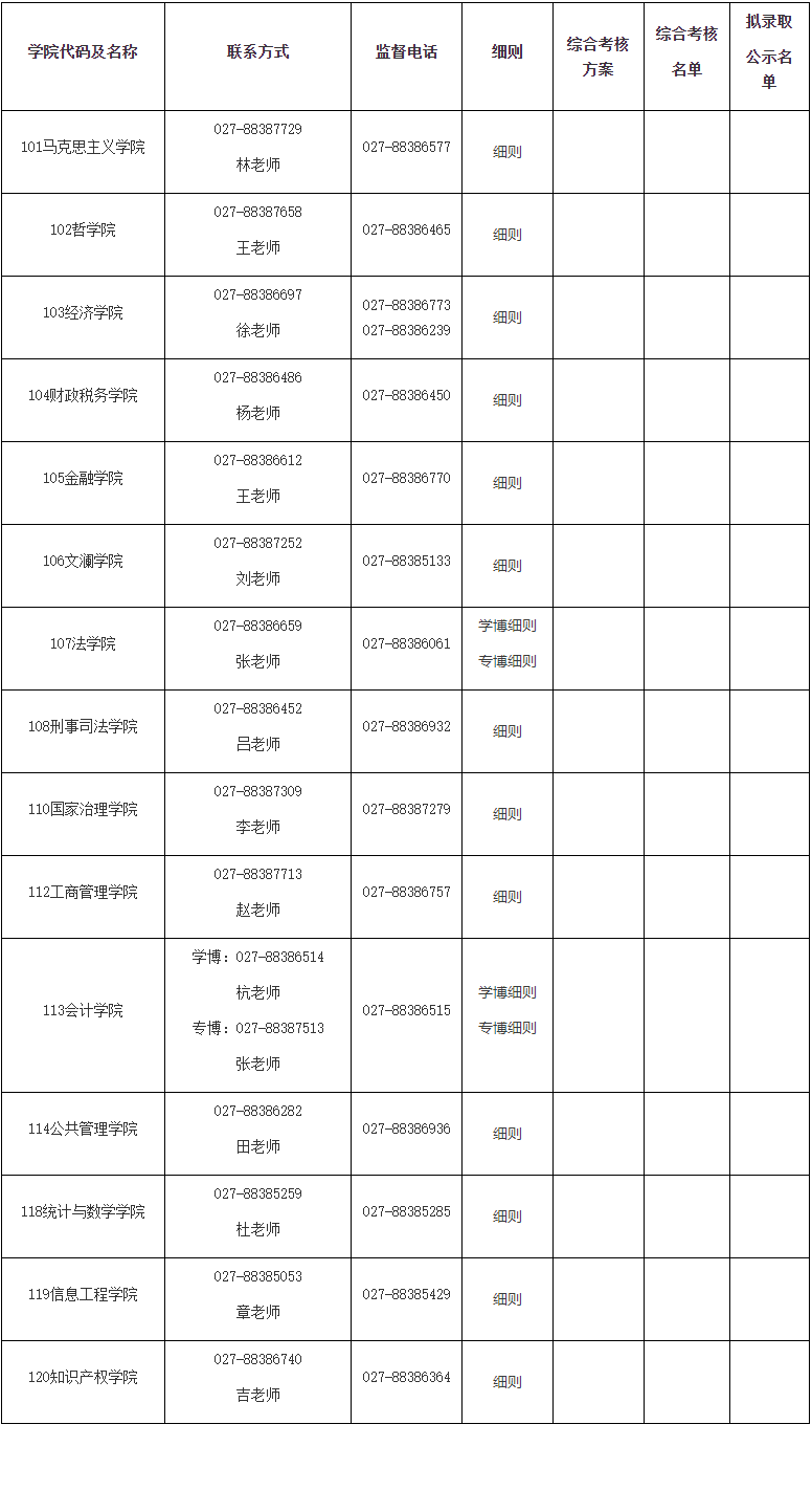 中南财经政法大学2025年博士研究生各学院招录信息汇总