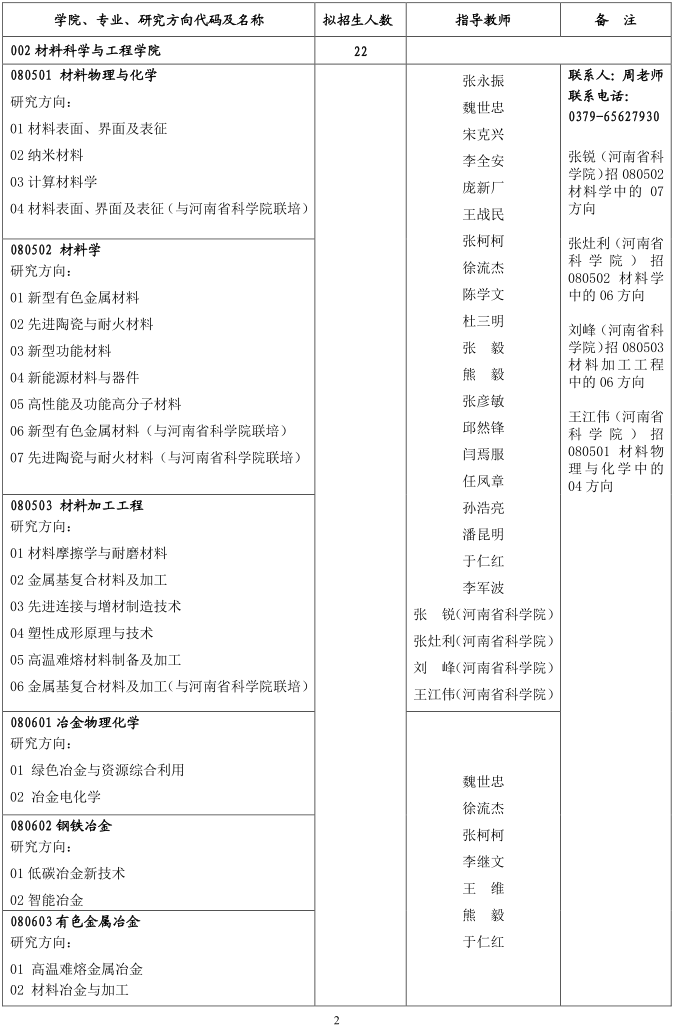 河南科技大学2024年学术学位博士研究生招生专业目录