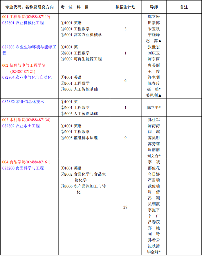 2026年考博沈阳农业大学博士研究生招生专业目录