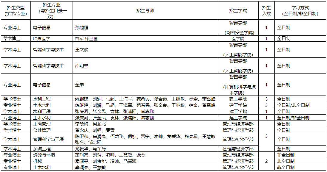 天津大学2026年海南专项博士研究生招生简章