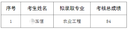 黑龙江八一农垦大学2026年申请考核制选拔博士研究生(第三批次)拟录取名单公示