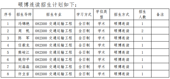 北京航空航天大学交通科学与工程学院2026年博士研究生招生工作方案