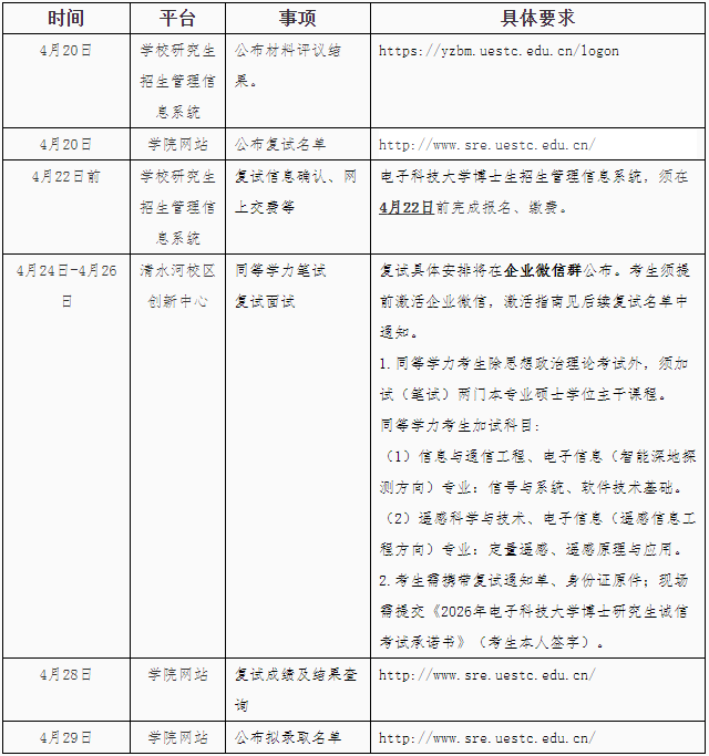 2026年电子科技大学资源与环境学院博士研究生复试录取工作安排通知