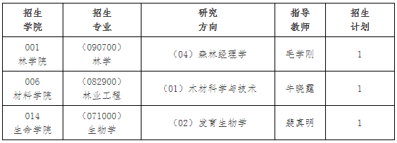 东北林业大学2026年科研项目博士研究生专项计划招生简章