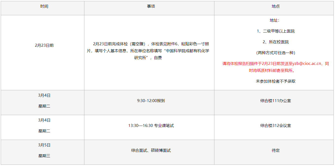 中科院成都有机化学研究所2025年秋季入学博士网上报名公告