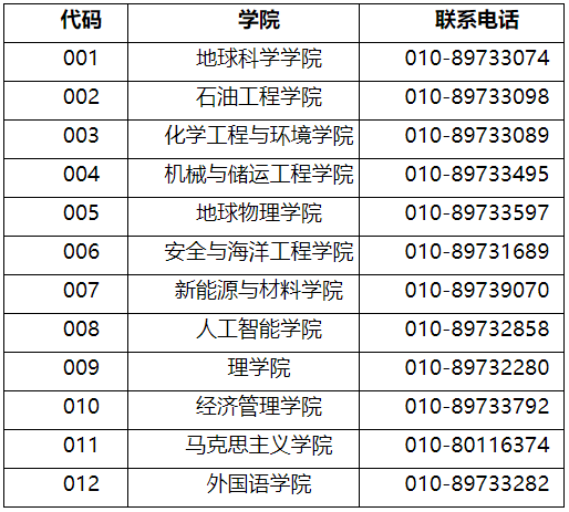 中国石油大学(北京)2026年博士研究生招生复试及录取工作方案