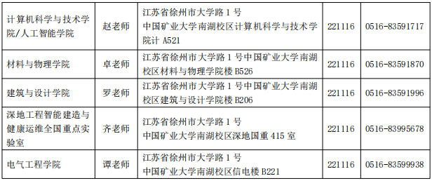 2026年考博中国矿业大学(徐州)博士研究生招生简章