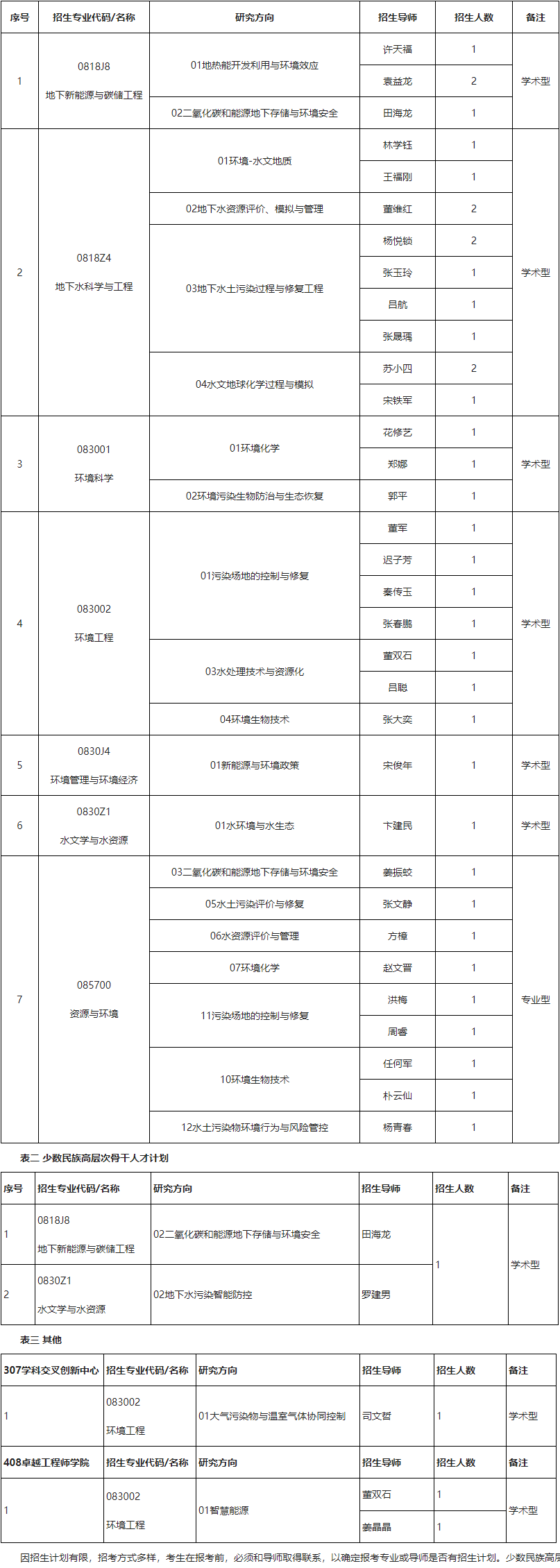 吉林大学新能源与环境学院2026年博士研究生申请考核”制/硕博连读制招生实施细则
