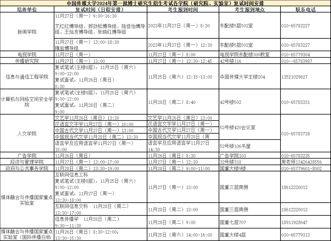 中国传媒大学2024年第一批博士研究生招生考试各学院(研究院/实验室)复试时间安排