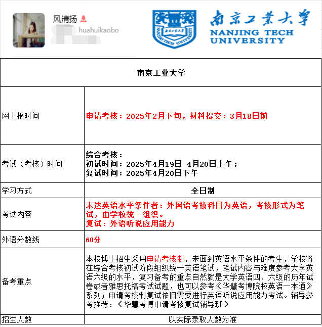 南京工业大学2025年考博报名时间、考试内容及备考重点