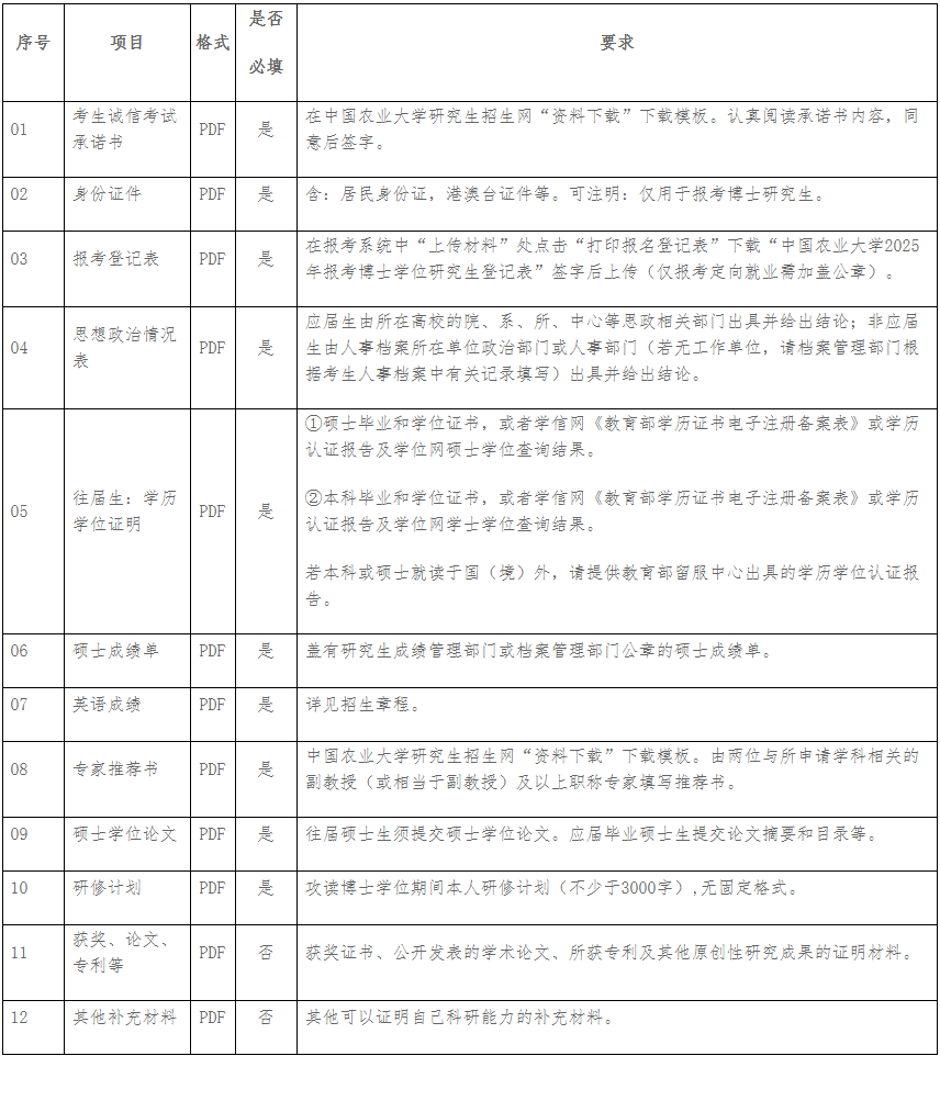 中国农业大学水利与土木工程学院2025年博士研究生申请考核制招生实施方案