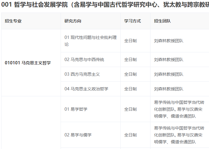 2026年考博山东大学博士研究生招生专业目录(预公布)