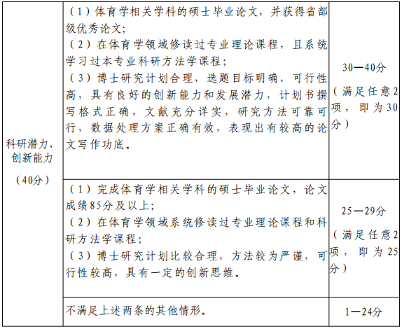 北京体育大学竞技体育学院2026年学术型博士研究生申请考核制招生实施细则