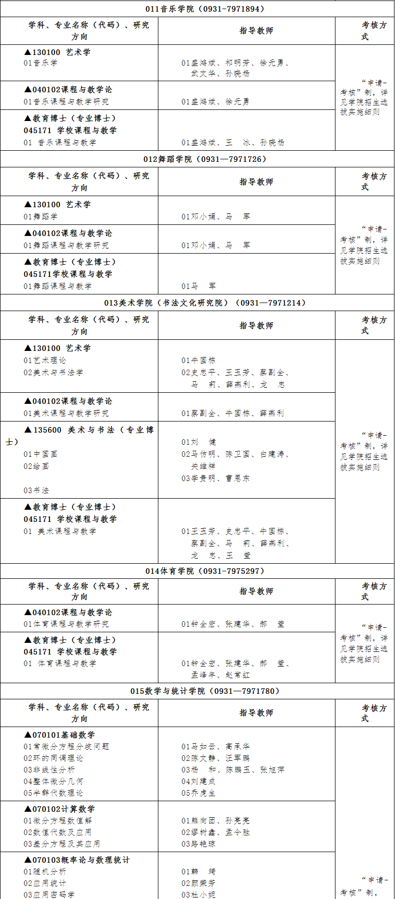 2026年考博西北师范大学博士研究生招生专业目录