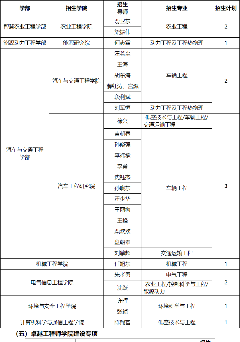 江苏大学2026年专项博士研究生招生简章