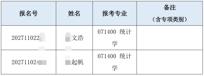 清华大学2027年统计与数据科学系招收公开招考博士(含硕博连读生)研究生综合考核名单公示