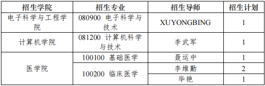 南京大学关于2026年区域技术转移转化专项  博士研究生补充报名工作的通知