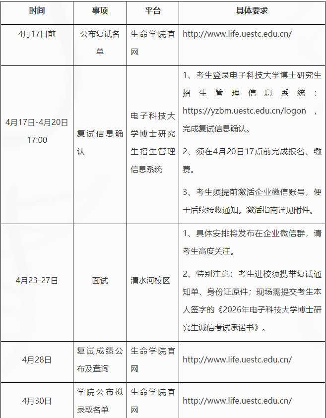 2026年电子科技大学生命科学与技术学院博士研究生复试录取工作安排通知