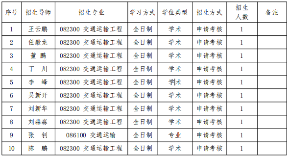 北京航空航天大学交通科学与工程学院2026年博士研究生招生工作方案