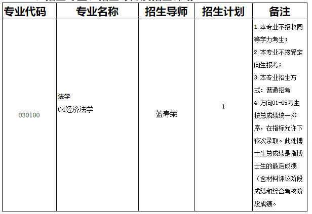 南昌大学法学院2026年第二批次博士研究生招生通知