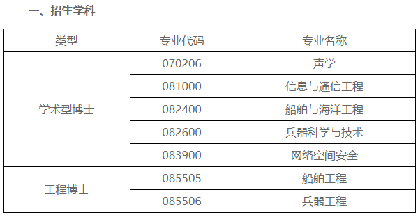 西北工业大学航海学院2025年博士研究生招生申请考核制实施方案