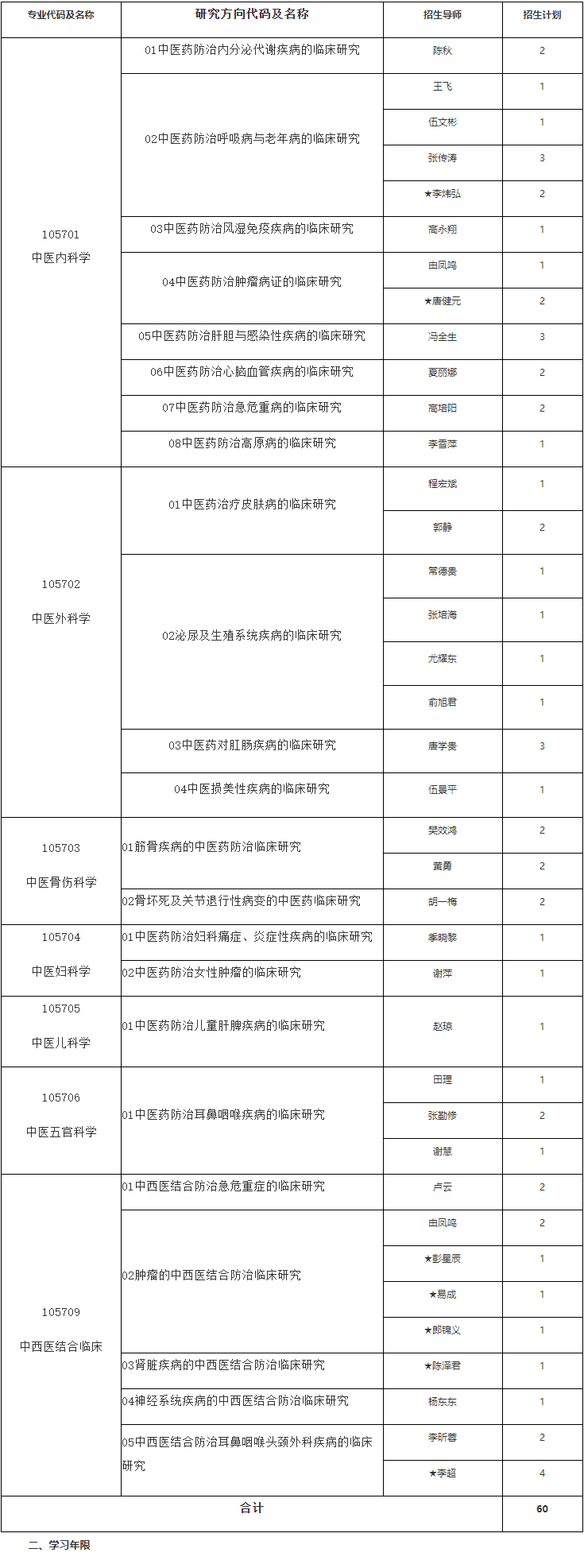 成都中医药大学2026年在职人员以同等学力申请中医博士专业学位招生章程