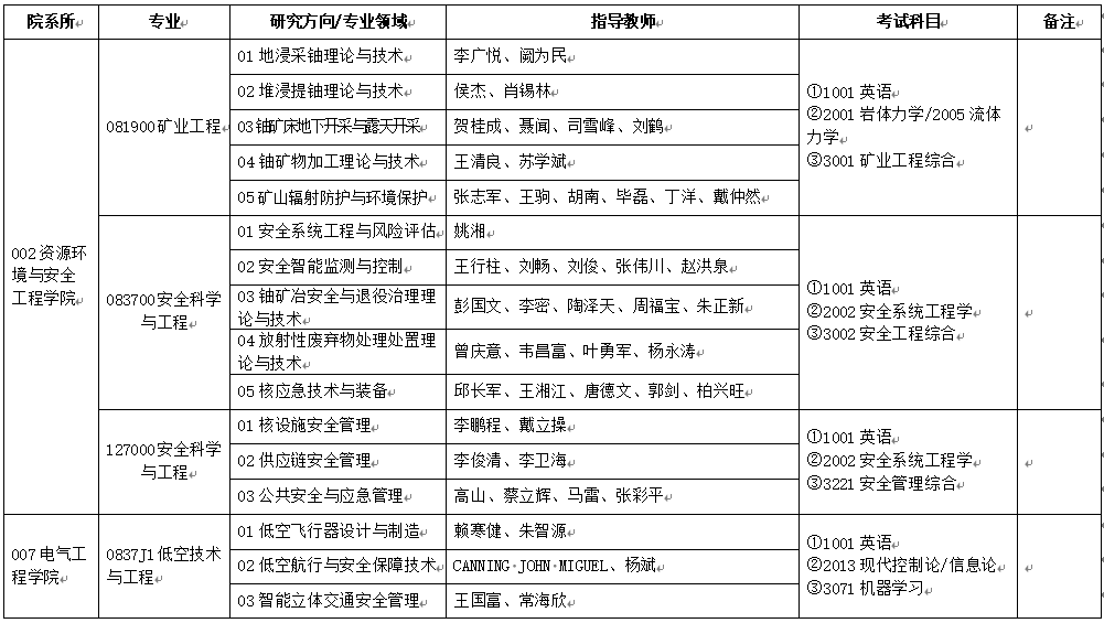 2026年南华大学博士研究生招生专业目录