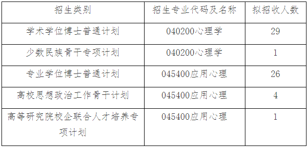 西南大学心理学部2026年博士研究生招生综合考核实施办法