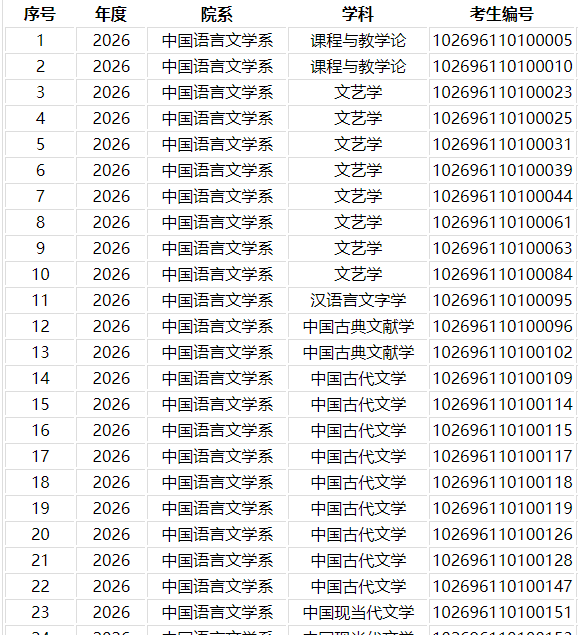 华东师范大学2026年博士研究生拟录取名单