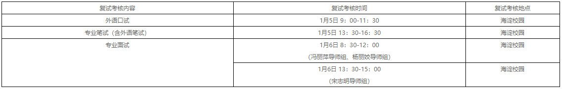 北京师范大学国际中文教育学院2026年学术学位博士研究生复试考核安排