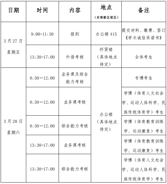 成都体育学院2026年申请考核制博士研究生招生考试综合考核及录取办法