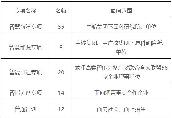 哈尔滨工程大学2024年在职工程博士专业学位招生简章