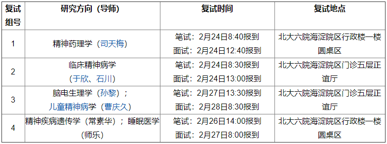 北京大学第六医院2025年申请考核博士研究生招生复试通知