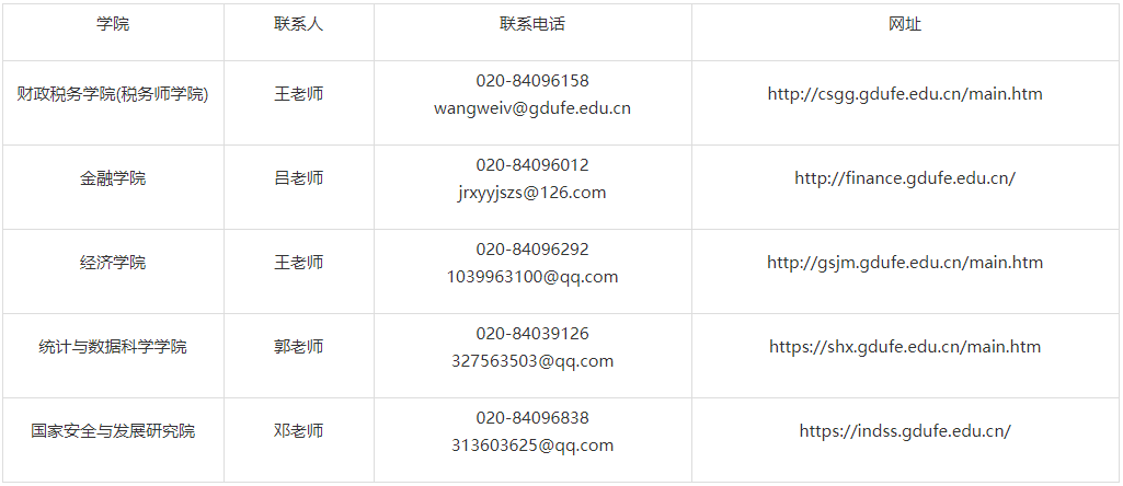 广东财经大学关于2026年博士研究生招生拟录取考生政审/体检和调档等相关事项的通知