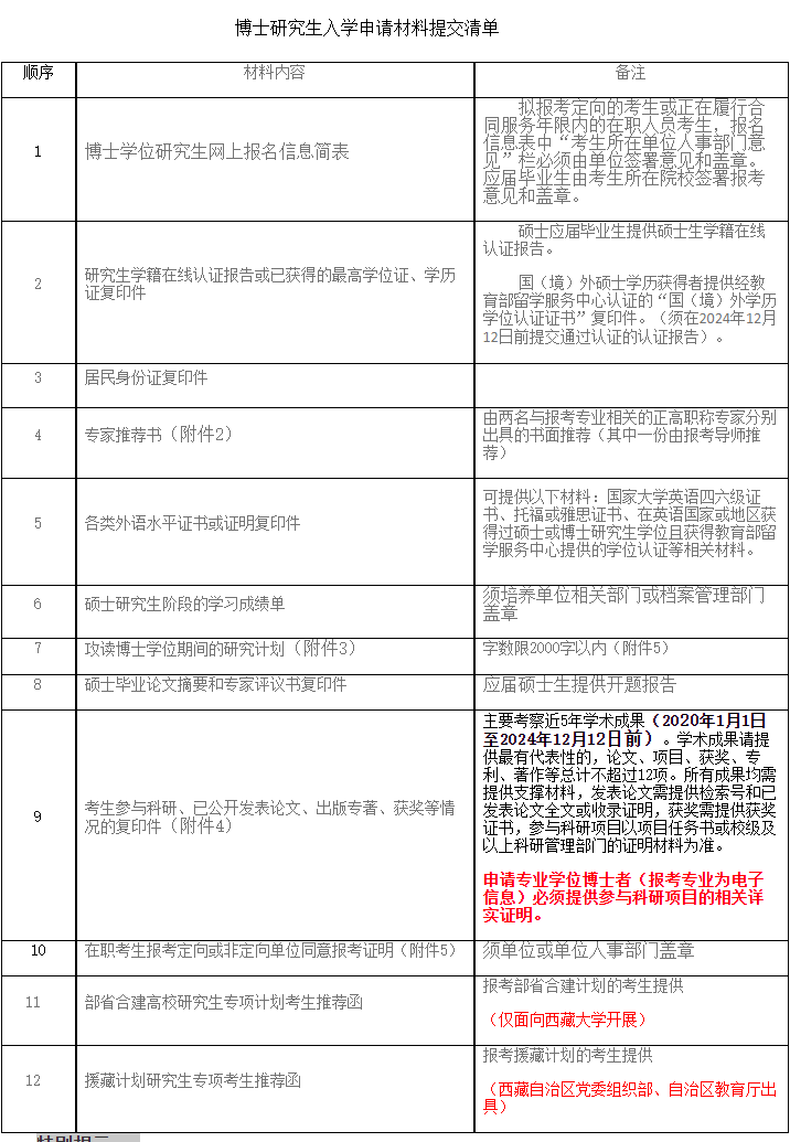 四川大学电子信息学院2025年普通招考博士研究生招生简章