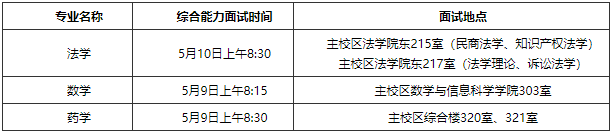烟台大学2026年全日制学术学位博士研究生招生考试综合考核工作安排
