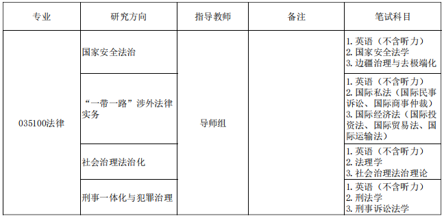 2026年考博西北政法大学博士研究生招生专业目录