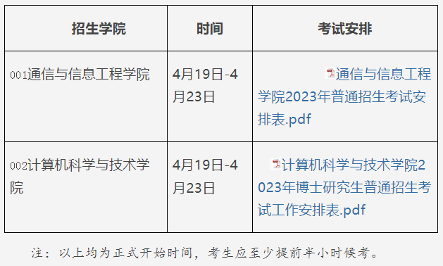 重庆邮电大学2023年博士研究生普通招考考试公告