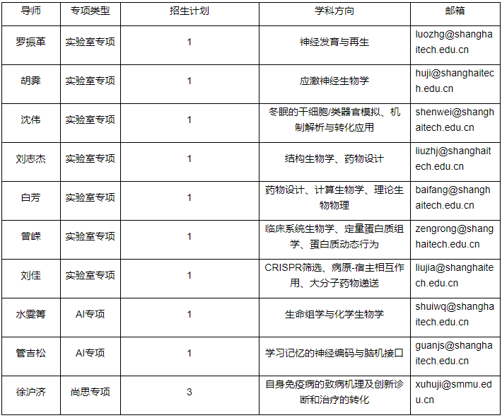 上海科技大学2026年全日制生物学专项普招博士招生简章