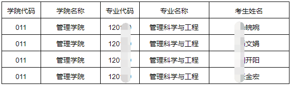 合肥工业大学2025年博士研究生拟录取名单公示(六)