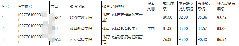 上海体育大学2026年申请考核制博士招生拟录取名单公示(专业型)(补录)