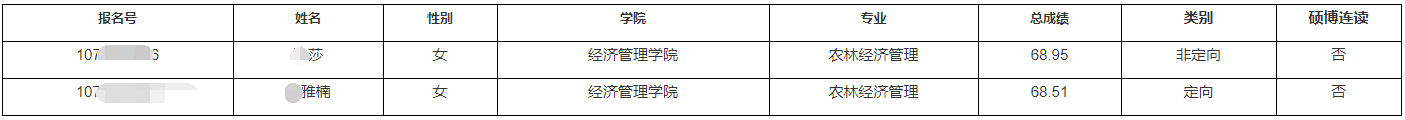 新疆农业大学关于取消及补充2025年博士研究生拟录取名单公示