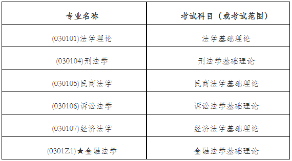 西南财经大学法学院2026年博士研究生招生考试实施细则
