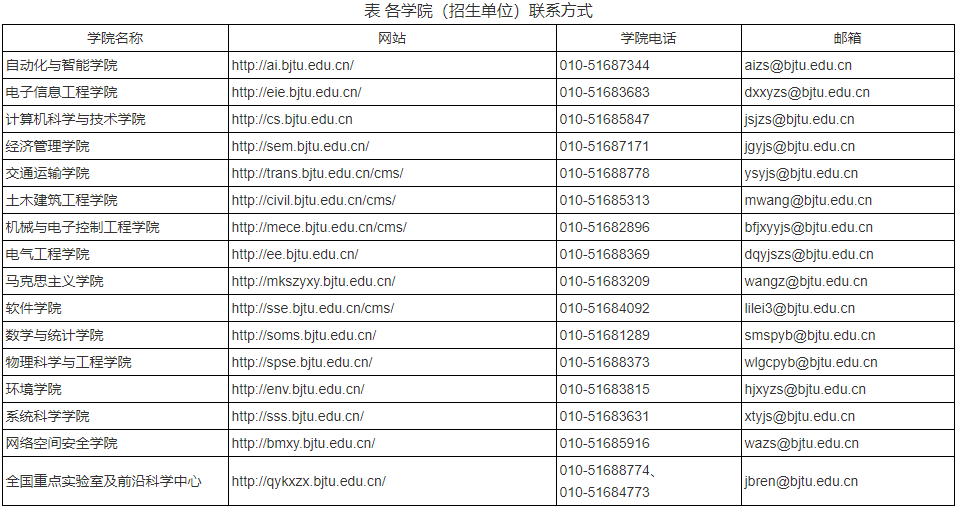 北京交通大学2026年专项计划博士研究生招生简章