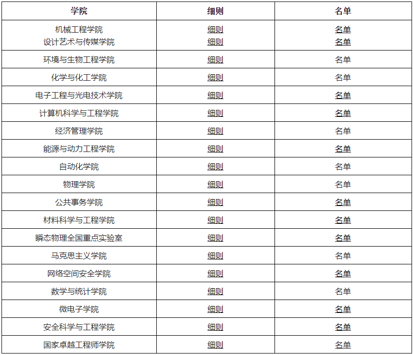 南京理工大学2026年博士公开招考综合考核安排
