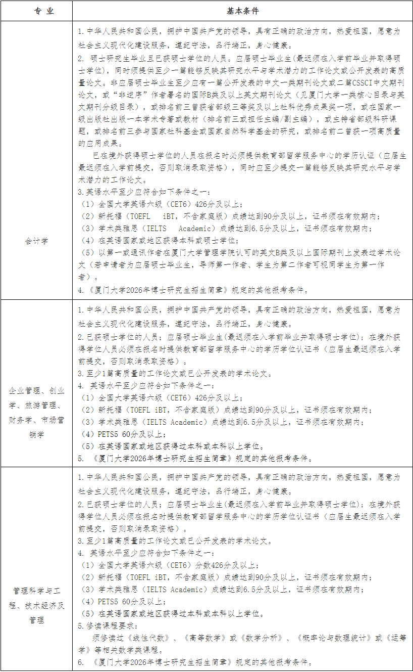 厦门大学管理学院2026年博士研究生申请考核选拔办法